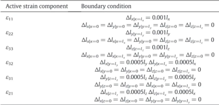 Fig. 3. a. Compressive test conﬁguration, b. sample for compressive test, c. torsion test conﬁguration, d