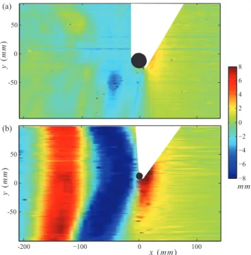 FIG. 2. Free-surface height reconstruction for Re = 8500. (a) D = 3 cm and Fr = 0.5. (b) D = 1.4 cm and Fr = 1 