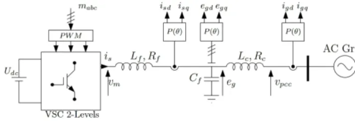 Figure 1.   VSC 2-Level Circuit 