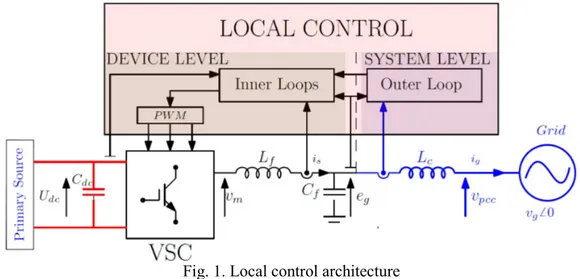 Figure  1  shows  a  voltage  source  converter  with  a  DC  power  source,  its  control  architecture,  and  interconnection to a power system through its terminals [3]