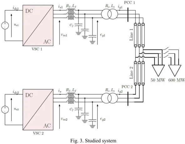 Fig. 3. Studied system  System parameters are listed in the following Table. 