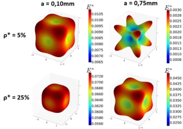 Fig. 12 Effect of the strut radius on the relative density for the inverse hexaround cell