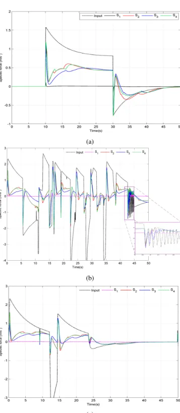 Fig. 4: Longitudinal motion comparison: position,velocity and acceleration in scenario 2