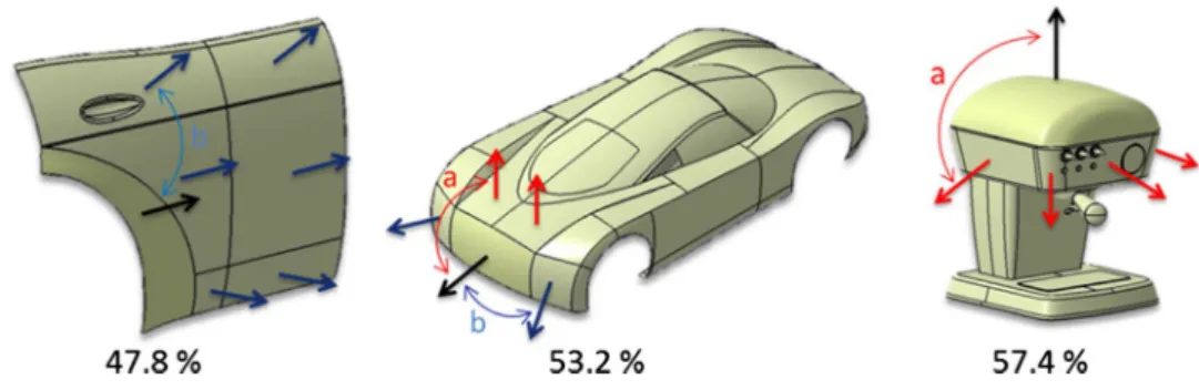 Fig. 10    Influence of the sharp- sharp-ness on the accuracy of the  classifiers