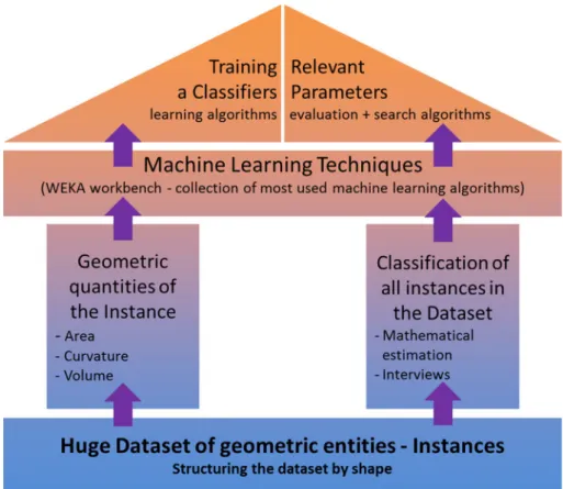 Fig. 1    The overall framework