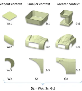 Fig. 4    Considered surroundings for the three spaces of shapes