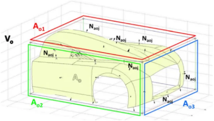 Table 1    Geometric quantities of a shape and associated bounding box A s —Surface area