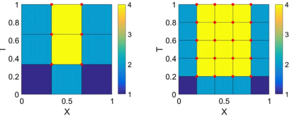 FIGURE 14 Left, 3D view of u(x , t).
