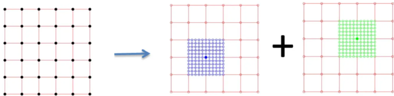 FIGURE 2 Left, piecewise linear partition of unity. Center, domain of influence of ith proper generalized decomposition (PGD).