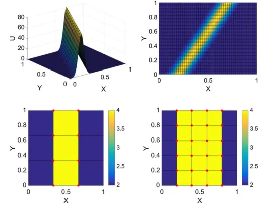 FIGURE 4 Left, 3D view of f 1 (x , y).