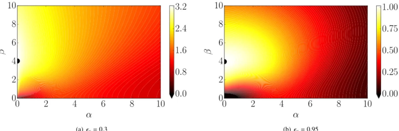 Fig. 12. Maximum transient energy growth (logarithmic scale) in the α − β plane for different values of porosity