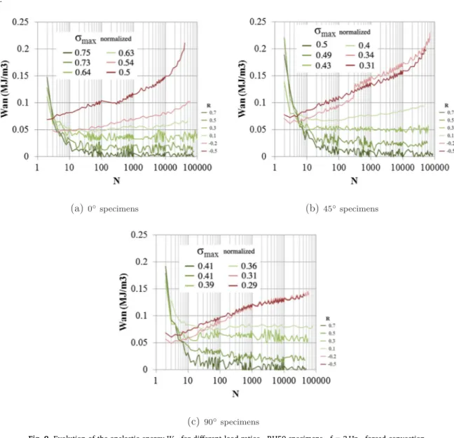 Fig. 13 shows the results obtained after such an analysis over the whole data base. By comparing Figs