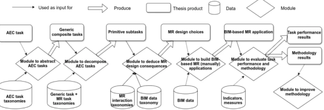 Fig. 1. Our methodology for building effective and efficient BIM-based mixed reality environments, according to the AEC tasks