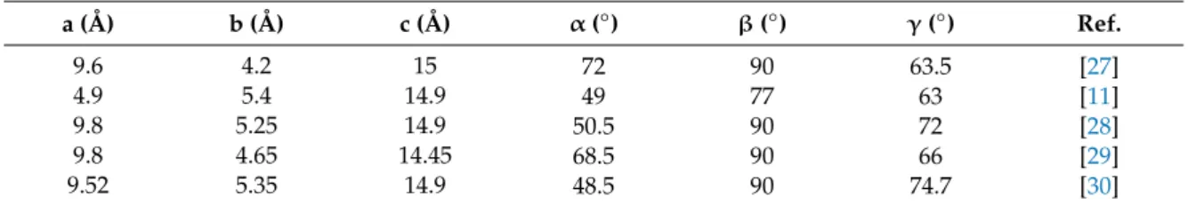 Table 1. Cell parameters of the PA11 triclinic α-phase.