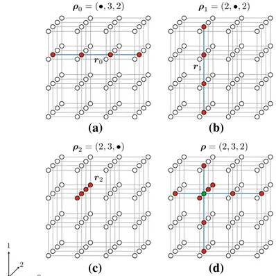 Fig. 1 Illustration of tensor fibers and crosses definition, for a given multi-index ρ 