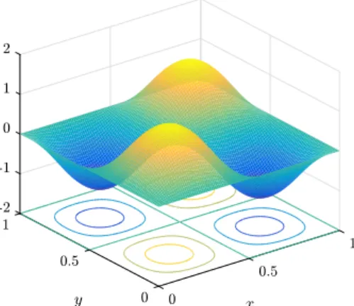 Fig. 2 PGD solution ( σ = 10) at last iteration (  = 11), using an outer linearization strategy