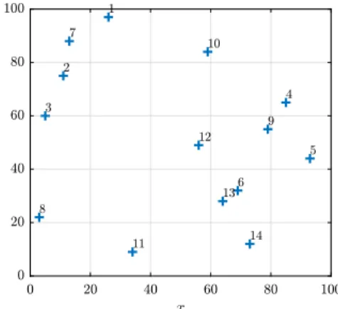 Fig. 3 Cross approximation of the non-linear term ( σ = 10) at last iteration (  = 11), using an outer linearization strategy