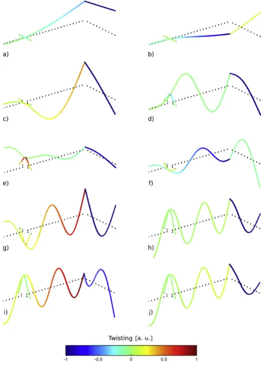 Fig. 6. Mode shapes in bending (beams deformations) and twisting (color variations) of the 10 ﬁrst modes of a “L” shaped wing structure (undeformed structure in dotted lines) (a