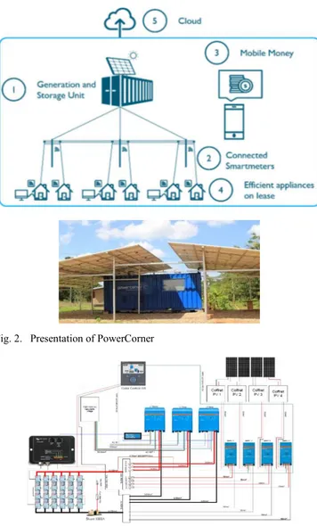 Fig. 2.  Presentation of PowerCorner 