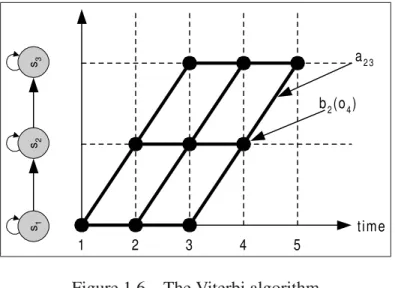 Figure 1.6 The Viterbi algorithm