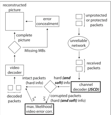 Figure 1.2 A video communication system with correction of corrupted VCL NALUs