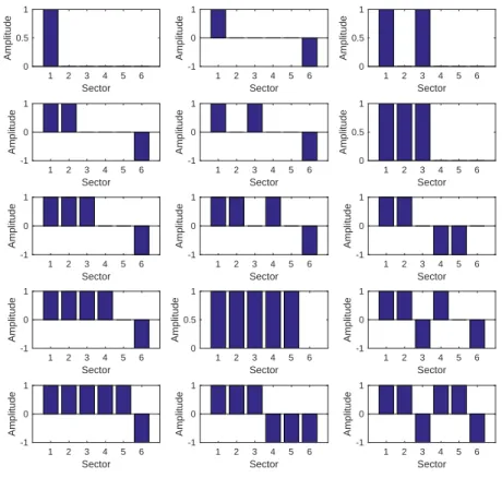 Fig. 4 - A selection of 15 (out of 52) nonlinear normal mode shapes with different degree of localization