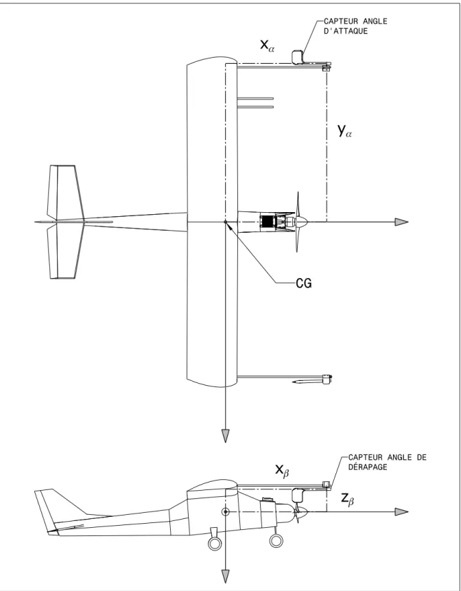 Figure 2.9  Position des capteurs d’angle d’attaque et de dérapage par rapport                      au centre de gravité 