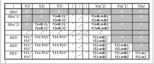 Figure 3.2 Exemple de limitation imposée par l'enveloppe   de vol de l'avion sur les profils de vol utilisables 