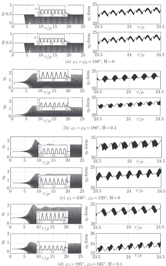 Fig. 7. Thickness (left) and shape (right) of chips cut by each cutter; (a) symmetric angular position of cutters without axial shift, (b) symmetric angular position of cutters with axial shift, (c) nonsymmetric angular position without axial shift, (d) no