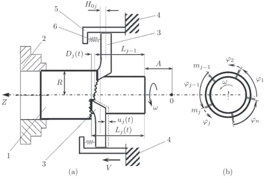 Fig. 1. Multiple cutter process model.