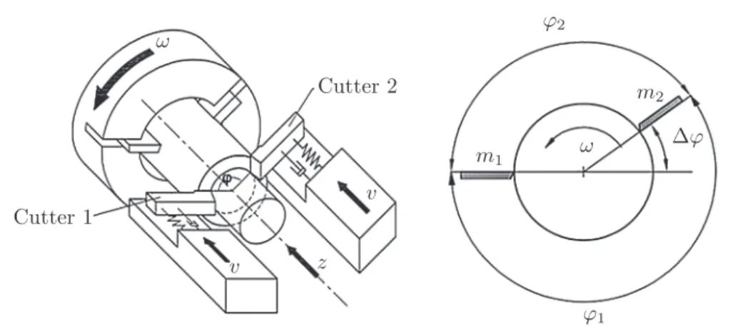 Fig. 2. Schematic of the two-cutter turning.