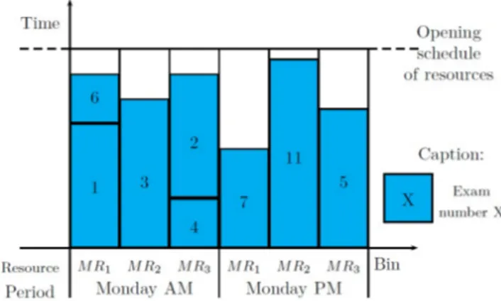 Fig. 1. Representation of HGT problem as a BPP Table 1. Analogies between BPP and HGT