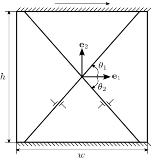 Fig. 1. 2D crystalline strip with two active slip systems, symmetrically tilted by θ 1 = 60 ° and θ 2 = −60 ° with respect to e 1 direction, for shear test simulations.