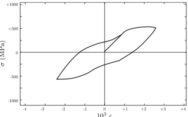 Fig. 6. Experimental evidence of the nonlinear kinematic hardening after one loading cycle in a large-grained Fe–Cr alloy aged at 923 K for 72 h (Reproduced from Taillard and Pineau (1982)).