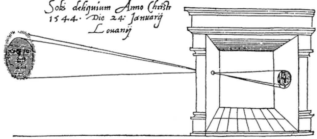Figure 6.  Gemma Frisius, Camera obscura, De radio astronomico et geometrico,  1544. 