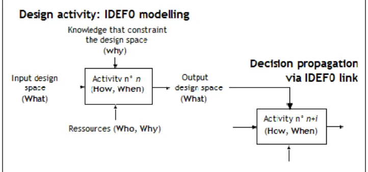 Figure 5. Overview of the second stage of the approach. Manufacturing  information synthesis toward form features definition 
