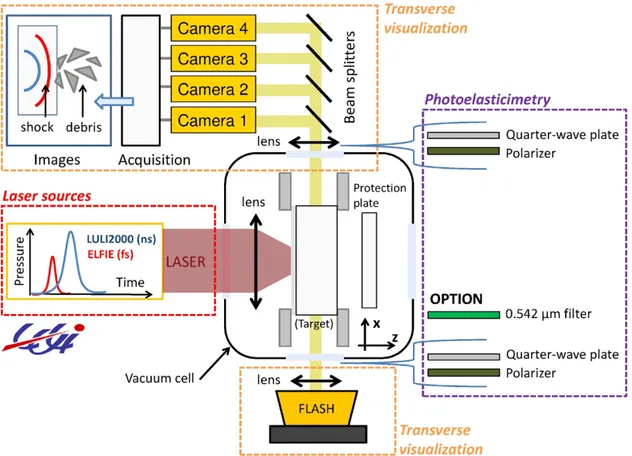 Figure 2.   Experimental setup used for transverse observations. Four DICAM PRO cameras are synchronized to record four different time  states of the target under a laser shock.