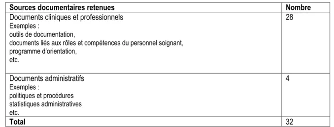 Tableau 5 : Sommaire des sources documentaires retenues 