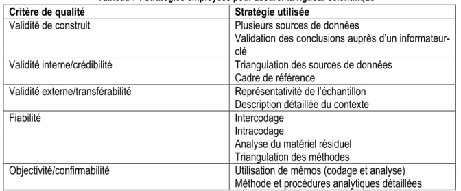 Tableau 7 : Stratégies employées pour assurer la rigueur scientifique 