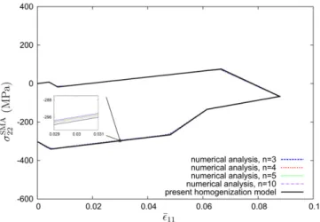 Table 2. Material properties of nickel-rich NiTi (Lagoudas et al 2012).