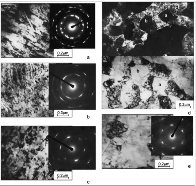 Figure 1.15  Transmission electron microscopy of Ti-50.0at.% Ni alloy subjected to (a)  cold-rolling (e=0.30) and cold rolling with post-deformation annealing at (b) 200 o C,  (c) 
