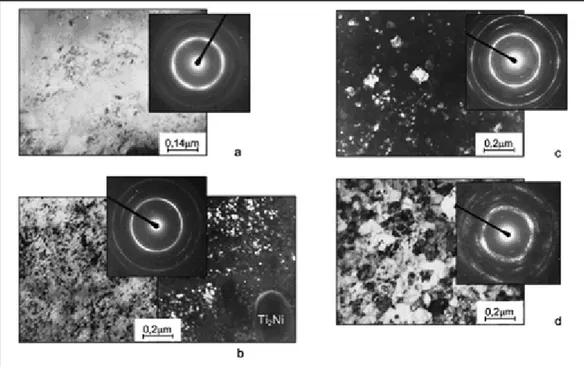Figure 1.16  Transmission electron microscopy of Ti-50.0at.% Ni alloy  subjected to (a) cold-rolling (e=1.9) and cold rolling with post-deformation 