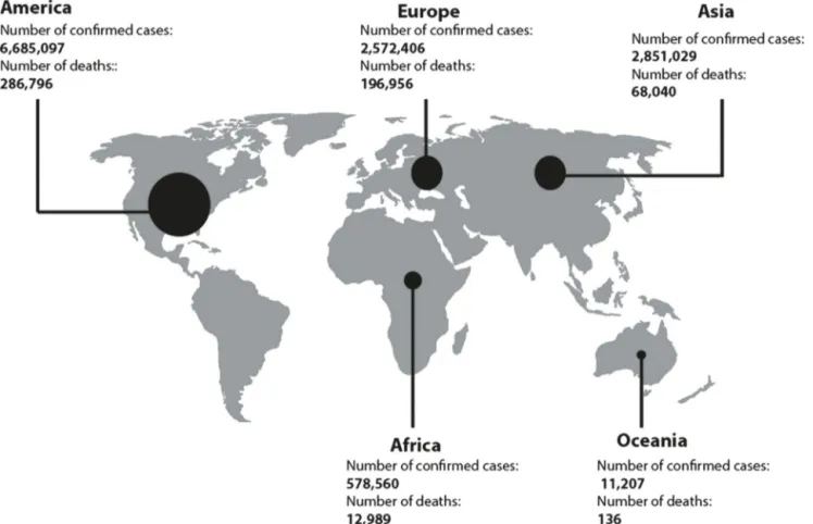 Fig. 3. SARS-CoV-2 situation update worldwide: As of July 12, 2020, 12,698,995 cases of COVID-19 have been reported in the world including 564,924 deaths