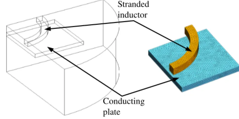 Fig. 2. Geometry and mesh of the device for the stranded inductor and the conducting plate.