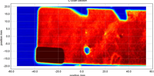 Fig. 6. Peak-to-peak C-scan of the WA sample obtained using terahertz technique.