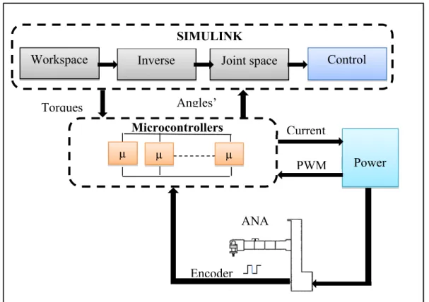 Figure 3.5 Real-time setup. 