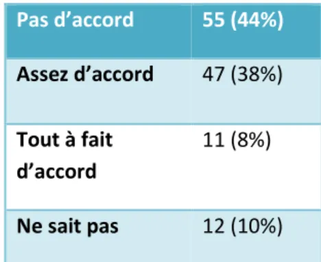 Tableau 17 ci-contre: Référence à l’activité sexuelle, limite à  l’acceptabilité. 