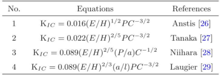 Tableau 2. Equations utilis´ ees pour le calcul de la t´ enacit´ e (K 1c ) pour diﬀ´ erents hypoth` eses de g´ eom´ etrie de ﬁssure.