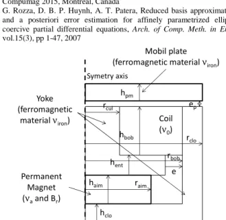 TABLE I: E STIMATION OF THE MEAN AND THE STANDARD DEVIATION FOR  DIFFERENT VALUES OF THE ERROR CRITERION  ε 