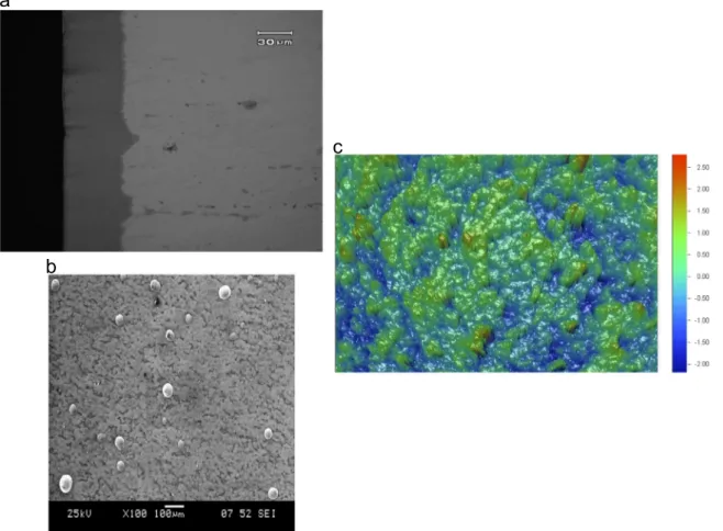 Fig. 1. Microstructural characteristics of the as-received electroless NiP coating: (a) coating cross section; (b) SEM micrograph showing the coating morphology; (c) 3D roughness proﬁle of the coating surface.